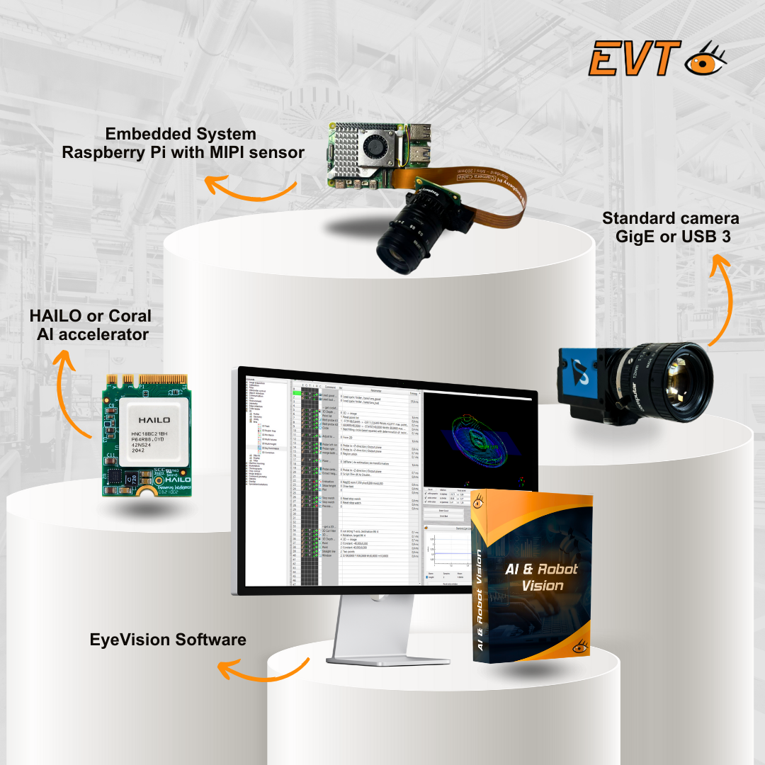 EyeVision Software: Extended support for HAILO and Coral accelerators