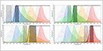 Chroma Moves to 24-Hour Production for Key COVID-19 PCR Test Fluorescence Filter