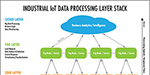 Cloud, Fog, Edge, and What They Mean for Machine Vision