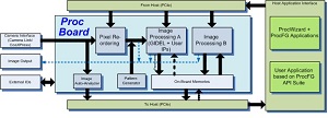 ProcFG Image