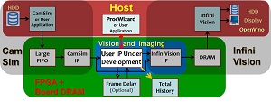 Image of VisionPro DevKit- FPGA Image Processing (IP) Development Kit