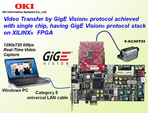 GigE Vision FPGA IP Solution Image