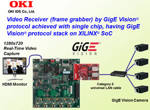 GigE Vision Receiver SoC IP Solution Image