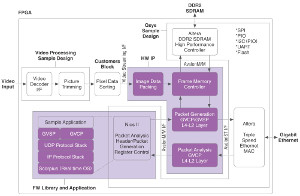 GigE Vision Device Package Image