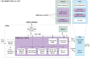 USB3 Vision Device Package Image