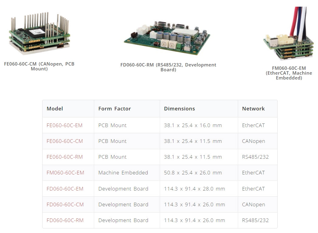ADVANCED Motion Controls Releases 60Amp Micro-Sized FlexPro Servo Drives