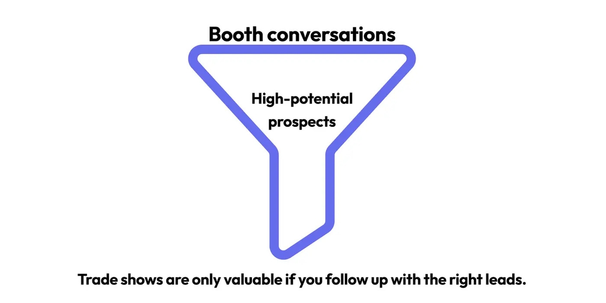 Amplify Trade Show ROI for Manufacturers with Data-Driven Insights