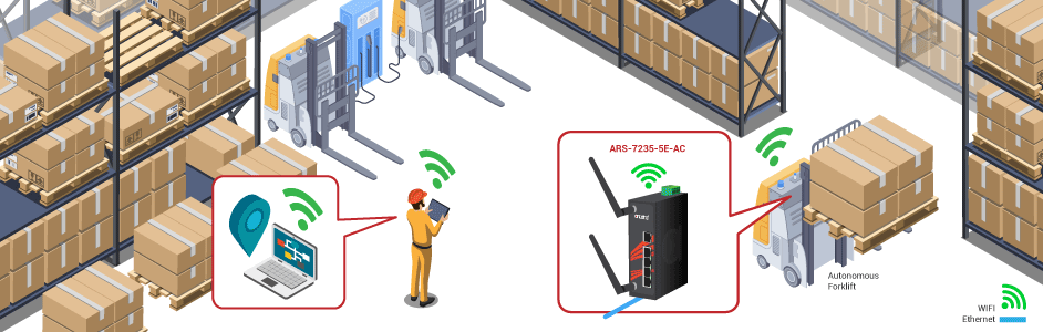 Industrial Router Integrated Into Forklift Technology