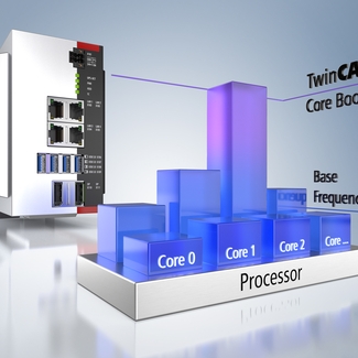TwinCAT Core Boost Image