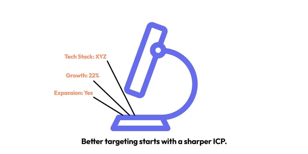 Data-Driven ICP Development for Manufacturing