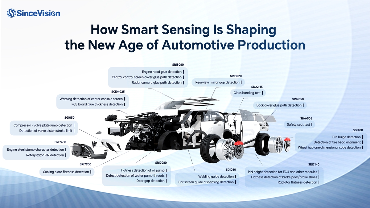 How Smart Sensing ls Shaping the New Age of Automotive Production | Complete Vehicle Application