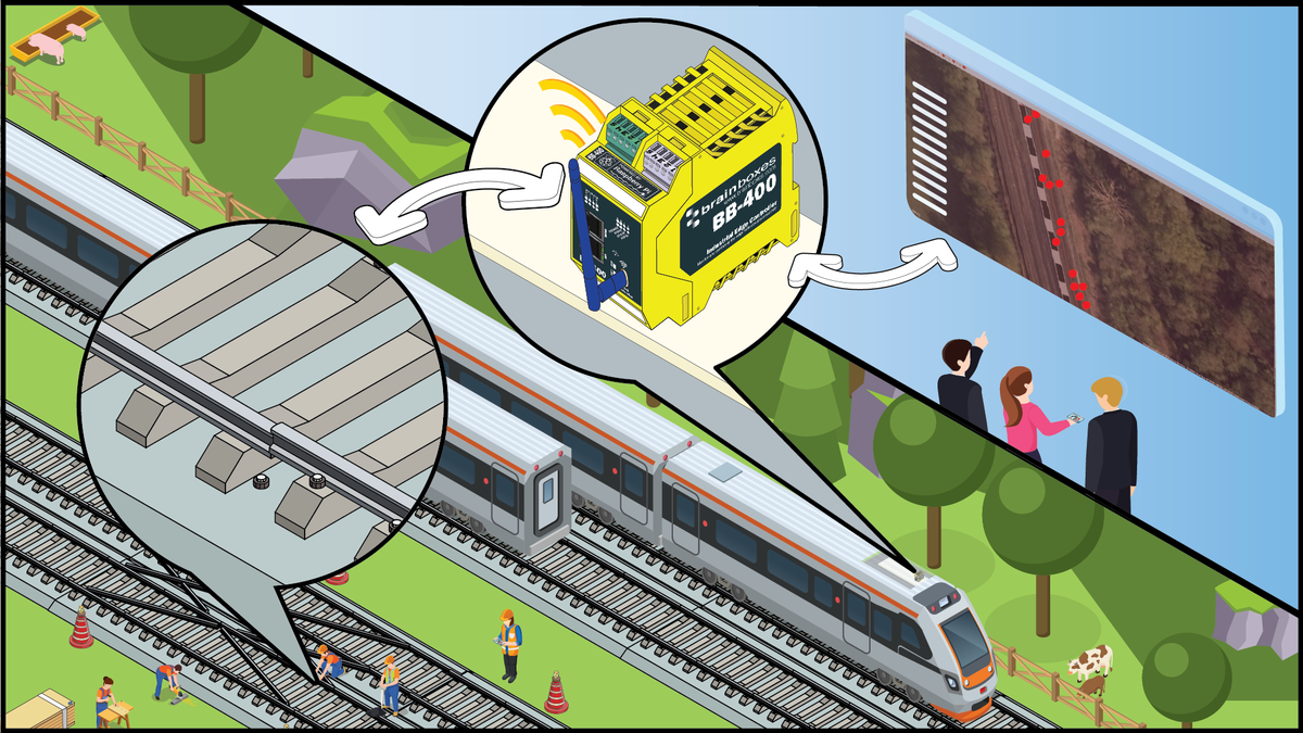Connected Technology from Brainboxes