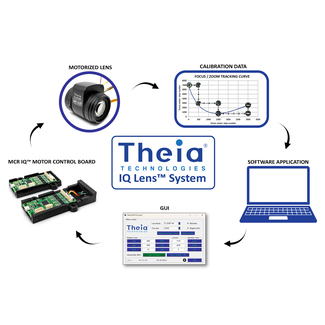 Theia Technologies - IQ Lens™ System Image