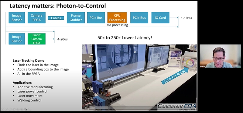 Latency Matters in High-Speed Imaging – But FPGAs Can Help
