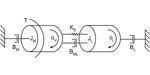 Understanding the Mysteries of Inertia Mismatch