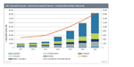 Industrial Internet of Things: Sifting Reality From Hype
