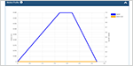 Kollmorgen Launches New Version of Motioneering: A Faster, Feature-Rich Online Servo Sizing Tool for Machine Builders