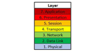 Understanding Motion Control Networks
