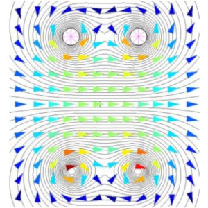 Magneto 2d Magnetostatic Simulation Software