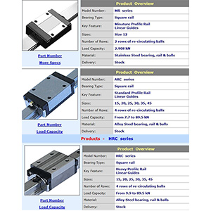 Image of Profile Rail Linear Recirculating Bearings from Lintech