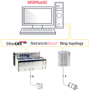SPiiPlusSC- Soft Controller Image
