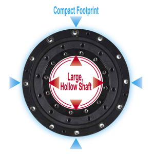 Hollow Shaft Gear Unit Image