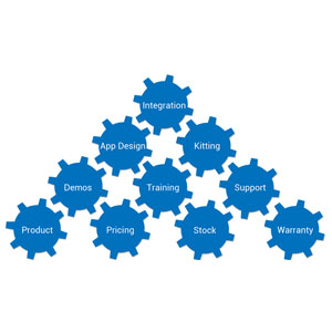 Image of Automation Services