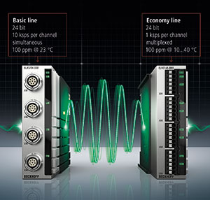 EtherCat Measurement Module Image