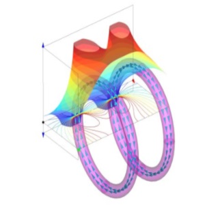 AMPERES 3D Magnetostatic  Simulation Software  Image