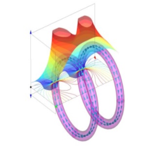 AMPERES 3D Magnetostatic Simulation Software Image