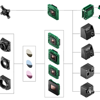 System Integration Image
