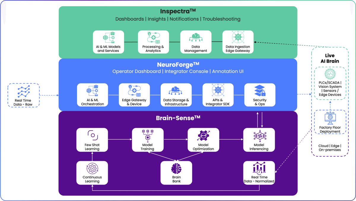 Mindtrace.ai Launches two Industrial AI Applications that Transform Automated Inspection in Precision Manufacturing