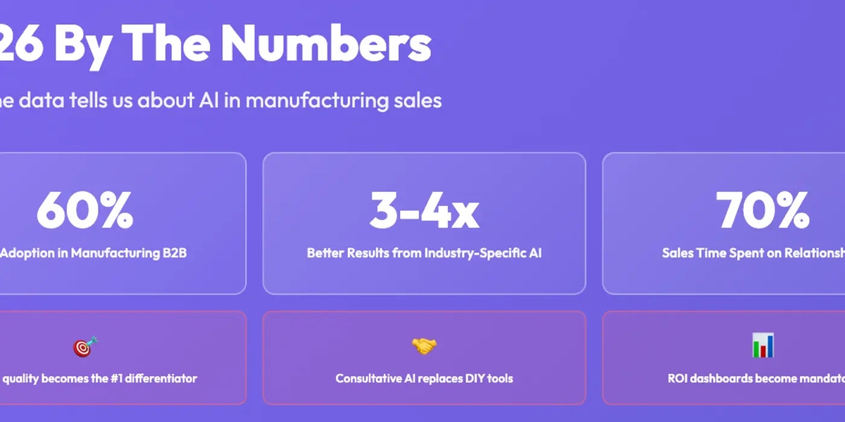Our Bold Predictions for AI in Manufacturing B2B Sales in 2026