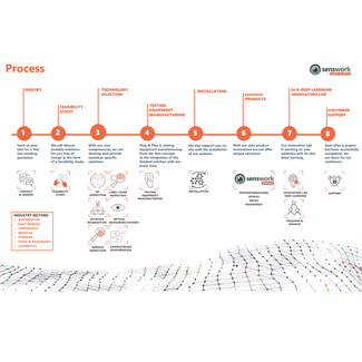 System Integration Image