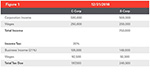 C-Corp vs. S-Corp Tax Reform and R&E Credits