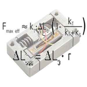 PiezoMove™ Motion-Amplfied, Flexure-Guided Piezo Actuator, to 500µm, Closed-Loop Option Image