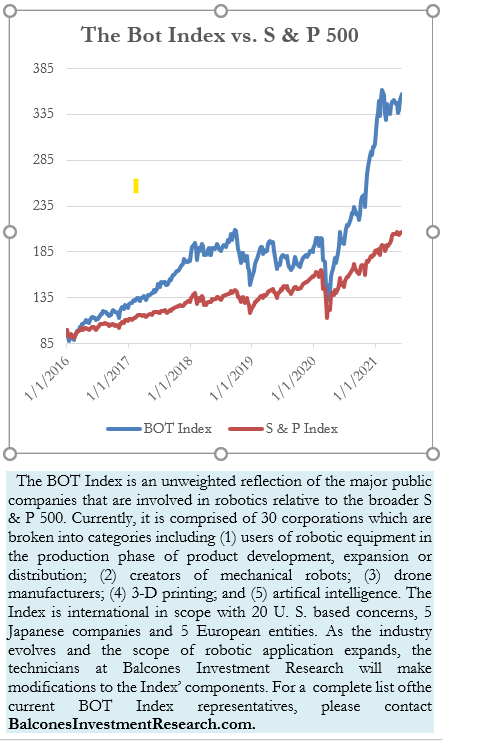 Weekly Bot Brief Newsletter on Robotics 6/11/2021