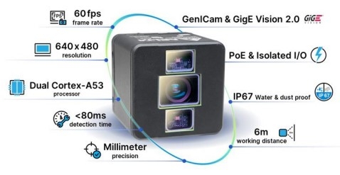 Delta‘s 3D ToF Smart Camera