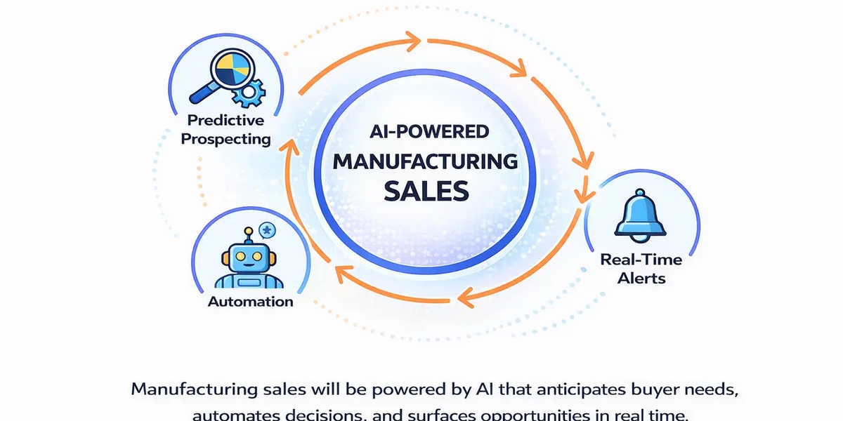 The Future of AI in Manufacturing Sales (2026 and Beyond)