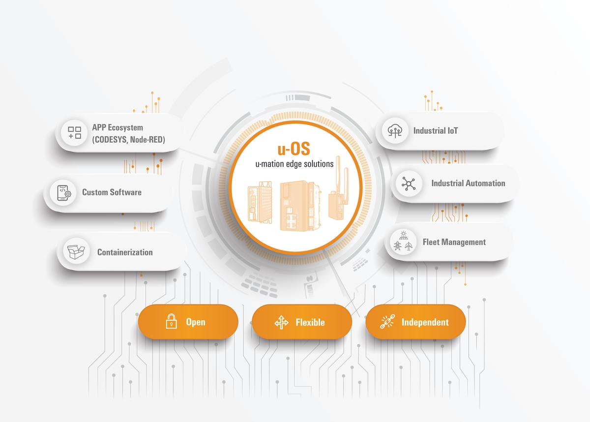 Weidmuller USA Announces the Launch of u-OS