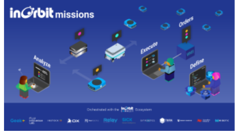 Orchestrating Robot Missions with InOrbit Connect