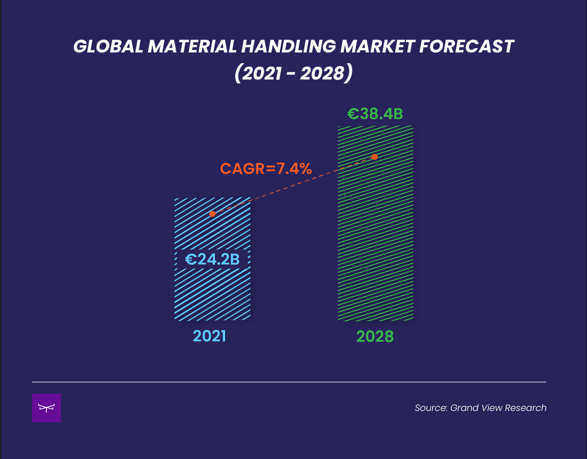 Material Handling Guide