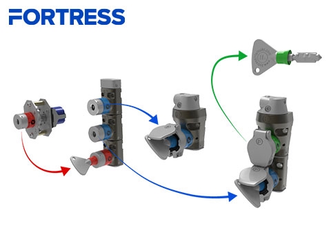 Main Changes in the ISO 14119 Standard for Interlocking Devices