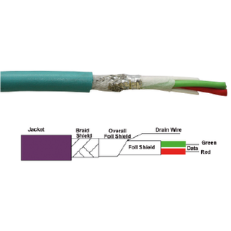 PROFIBUS Cable - Flexible Image