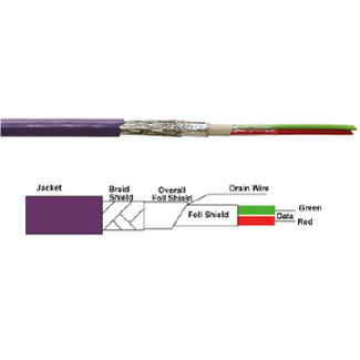 PROFIBUS Cable - Standard Image