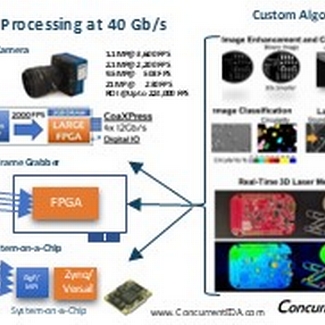 System Integration Image