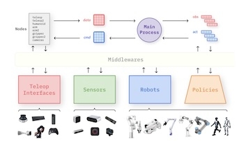 Robot I/O Aims to Speed Up Robot Deployment