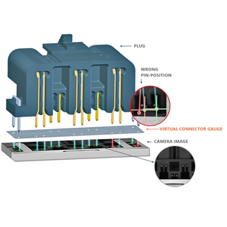 The Virtual Connector Gauge Image