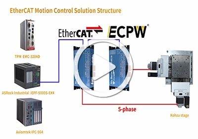 EtherCAT 5-phase Stepper Drive Tuning Utility – MyDrive image