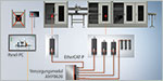 New AMP8620 Supply Module from Beckhoff Accommodates Cabinet-free Servo Drive Installation image